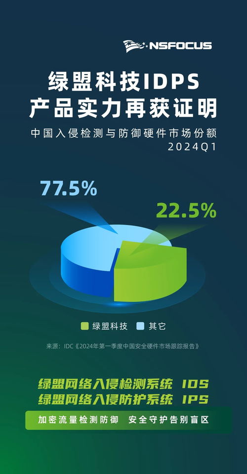 权威认可 看绿盟科技idps产品何以上榜