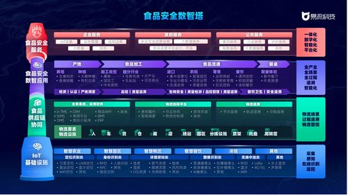 中国冷链产业短板在哪 缺统一监管体系,数字化水平不高