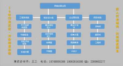 新闻 2019乐东项目企划书 写的 公司 金兰十三年招募代理