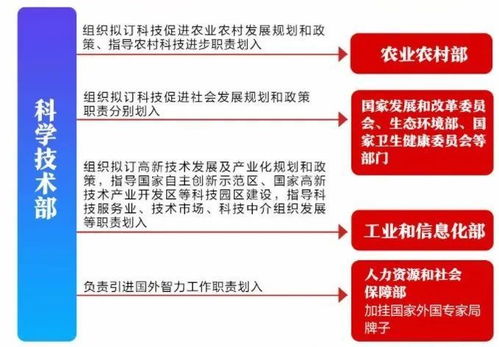 详解 国务院机构改革方案